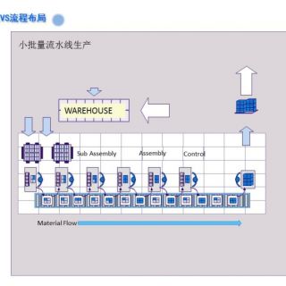 新千田 生產(chǎn)線設(shè)計(jì)(1)_頁(yè)面_06